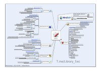 MindCert-Netcat-MindMap @Library_Sec.pdf